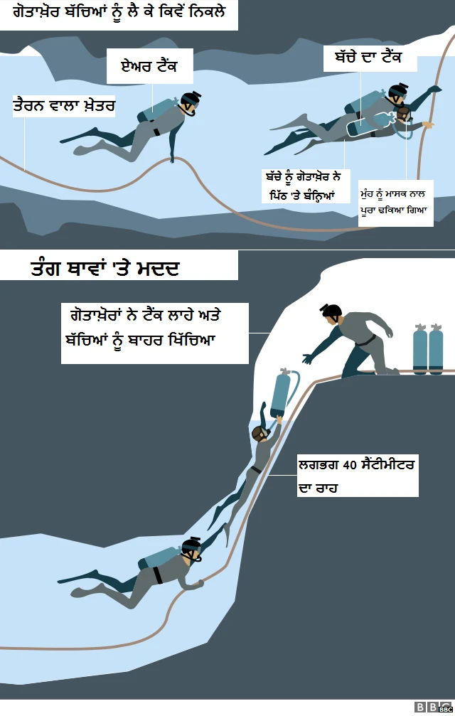 ਥਾਈਲੈਂਡ ਗਰਾਫਿਕਸ