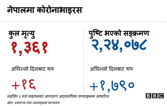 कोरोनाभाइरस