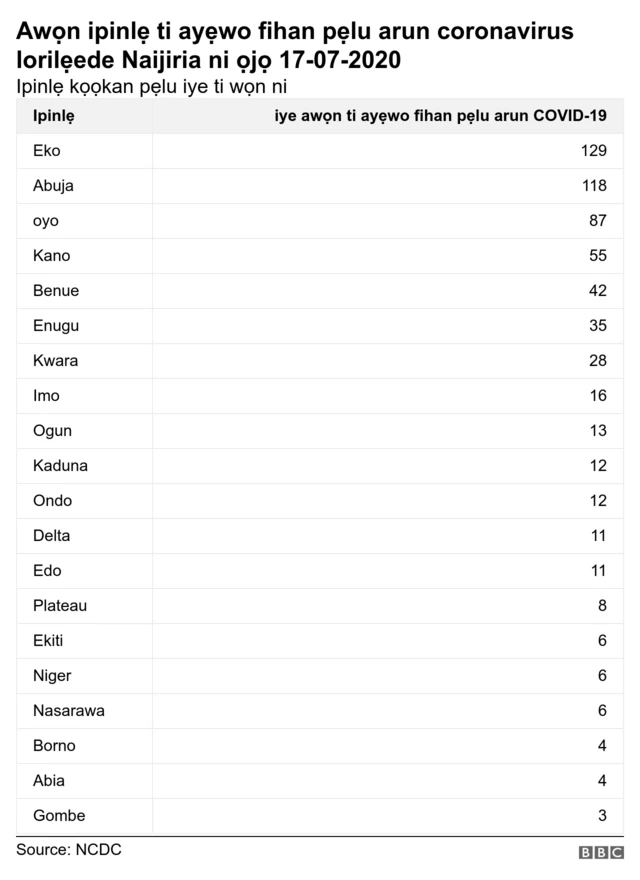 Aworan nipa awọn ipinlẹ to ni aarun coronavirus