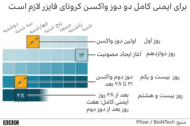 واکسن کرونا