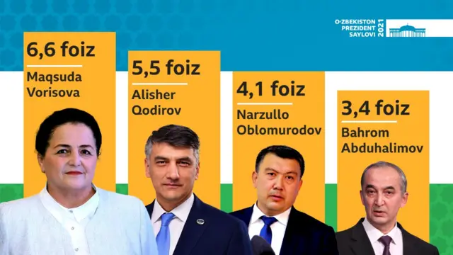 Президент сайлови