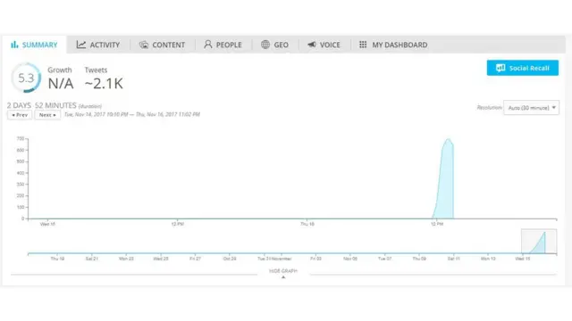 Tagar Indonesia Mencari Papah