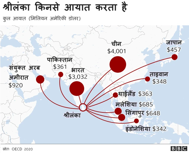 श्रीलंका