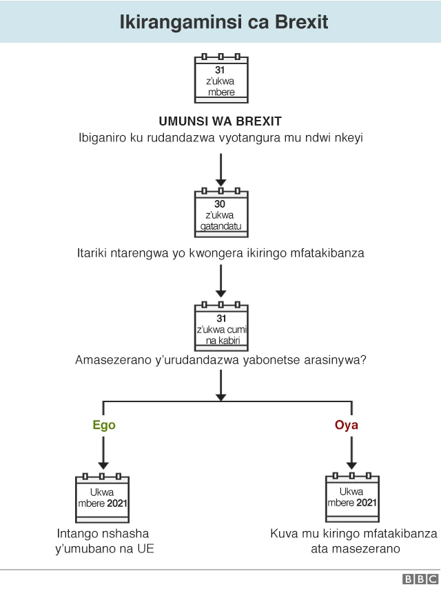Ikirangaminsi ca Brexit