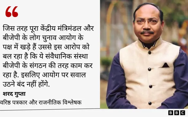 शरद गुप्ता 