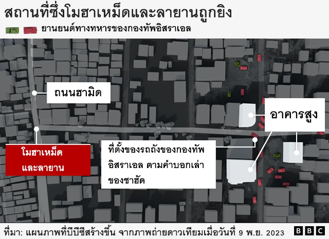 สถานที่ซึ่งโมฮาเหม็ดและลายานถูกยิง (จุดสีแดง) อยู่บนถนนฮามิด ห่างออกไปไม่ไกลมีรถถังและยานยนต์ทางทหารของกองทัพอิสราเอล (สี่เหลี่ยมเล็กสีเขียวและสีแดงที่ด้านขวาของภาพ) ตามคำบอกเล่าของชาฮัดอยู่จำนวนมาก นอกจากนี้ยังมีอาคารสูงสองแห่งอยู่ใกล้กับรถถังด้วย (ที่มา: แผนภาพที่บีบีซีสร้างขึ้น จากภาพถ่ายดาวเทียมเมื่อวันที่ 9 พ.ย. 2023)