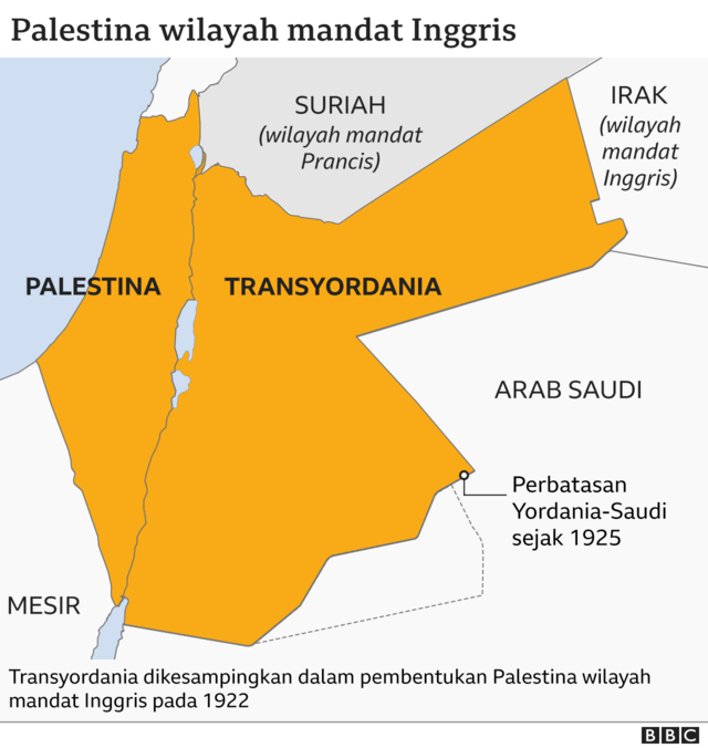 palestina mandat inggris