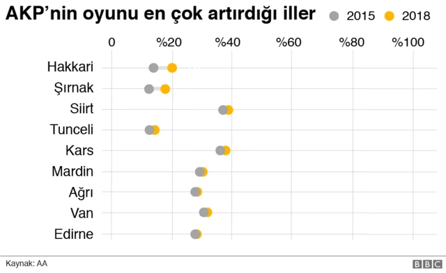 İller grafik