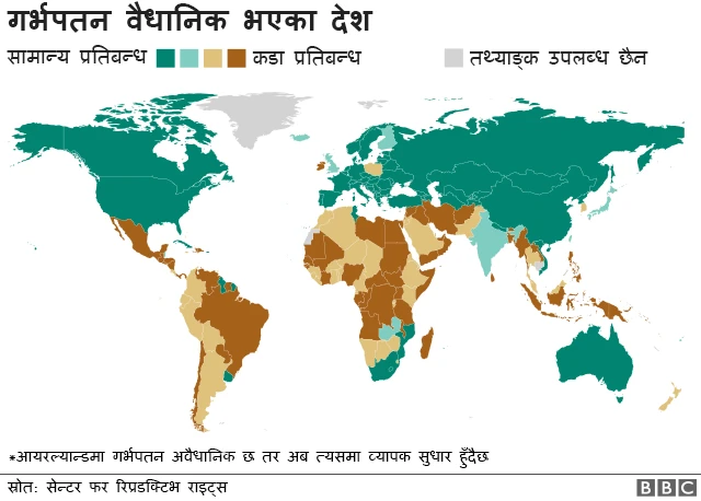 गर्भपतन