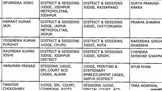 ਬਦਲੀ ਦੇ ਹੁਕਮ ਦੀ ਕਾਪੀ ਦਾ ਇੱਕ ਹਿੱਸਾ।