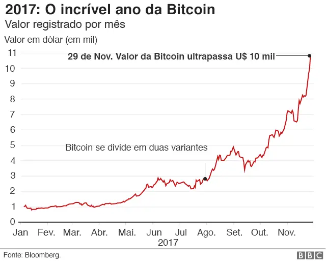 Gráficocomo apostar na estrela bet futebolevolução