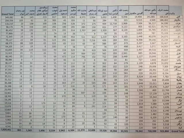 ولایتونو کې د نوماندانو رایې