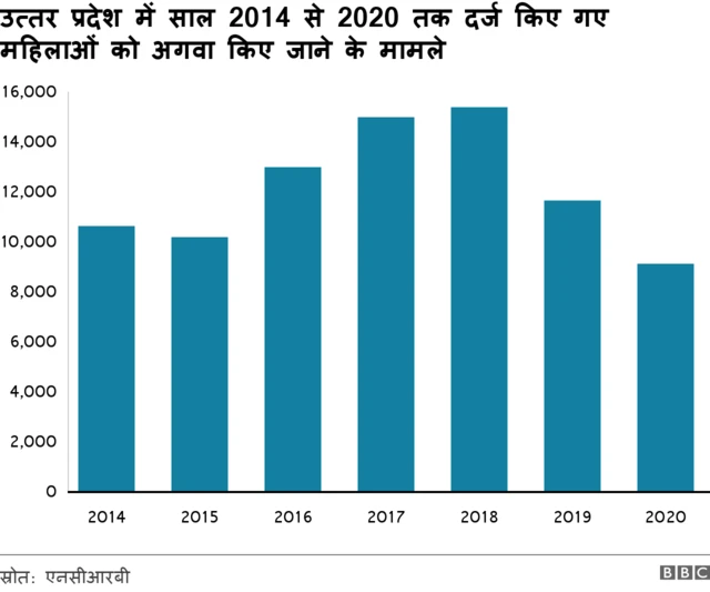 महिलाओं के ख़िलाफ़ अपराध