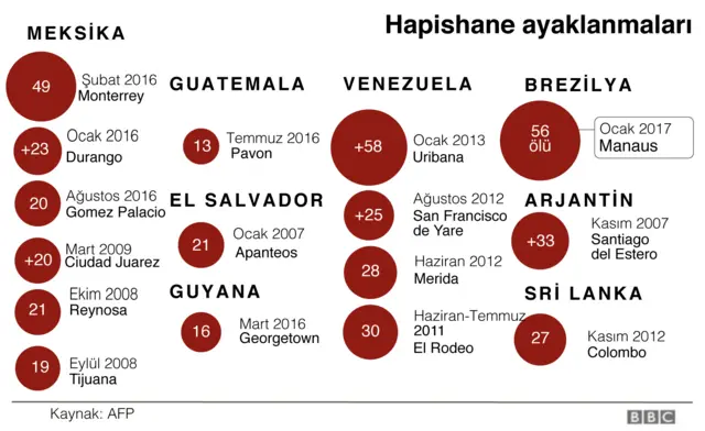 Son dönemin kanlı hapishane ayaklanmaları