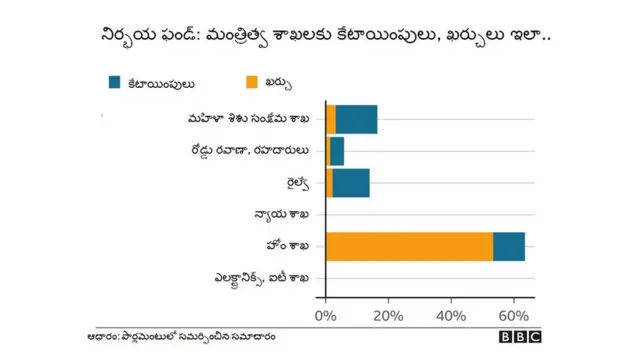 నిర్భయ ఫండ్