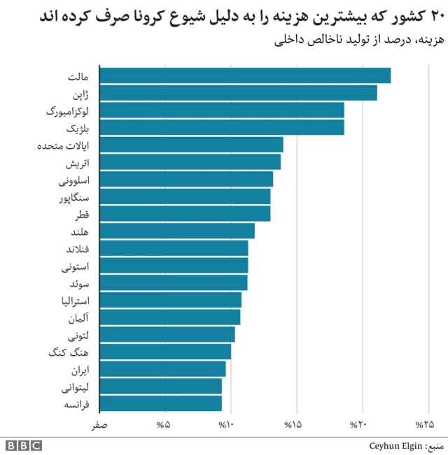 کمک های مالی