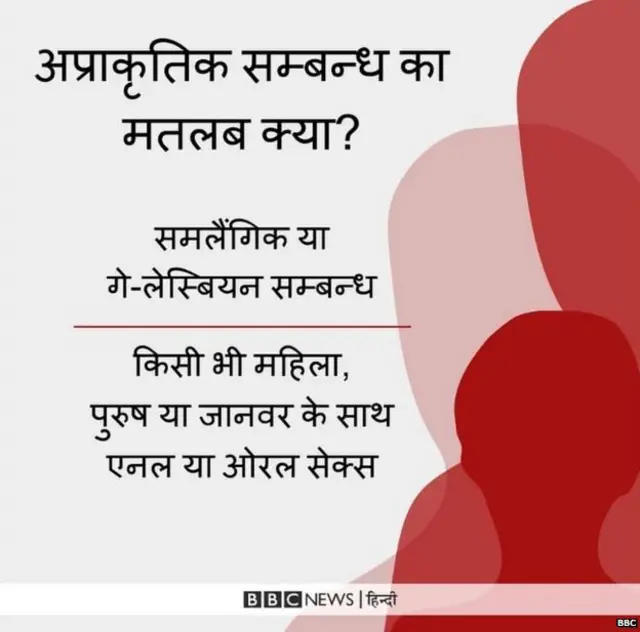 समलैंगिकता