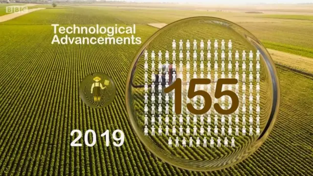 వ్యవసాయంలో టెక్నాలజీ విప్లవం పాత్ర