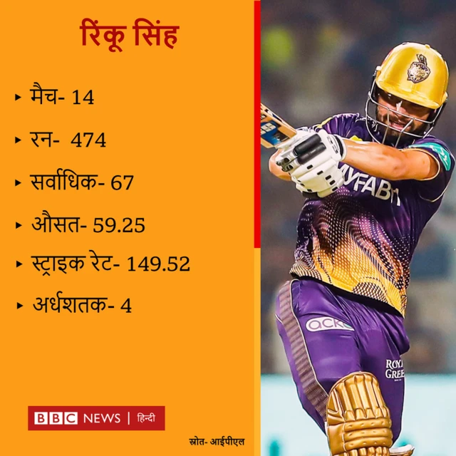 आईपीएल में रिंकू का कमाल