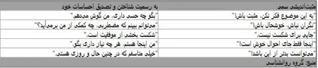مثبت اندیشی