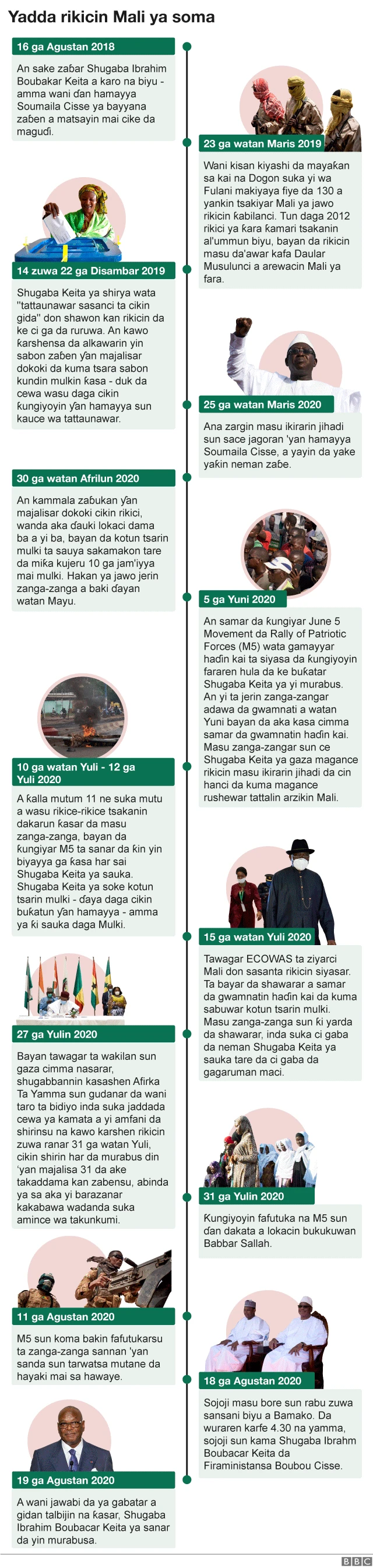 Rikicin kasar Mali ya dade yana ruruwa shi ya sa mutane ba su yi mamaki ba da aka ture gwamnatin Keita