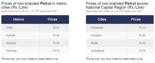 पेट्रोल