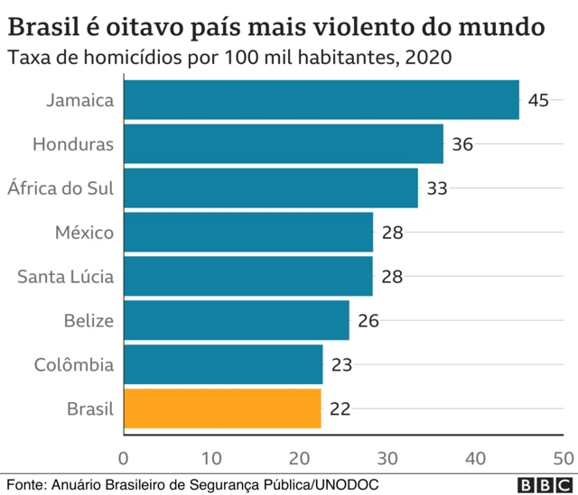 gráfico violencia