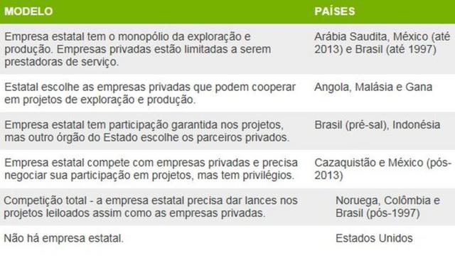 Tabelam pixbetparticipaçãom pixbetempresa estatal na exploraçãom pixbetpetróleo