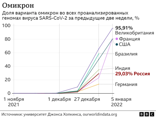 Коронавирус в мире