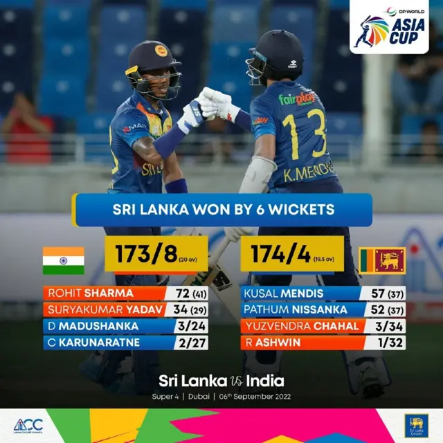 Sri Lanka Vs India 6 Sept 2022