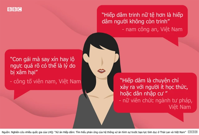 Việt Nam, xâm hại tình dục