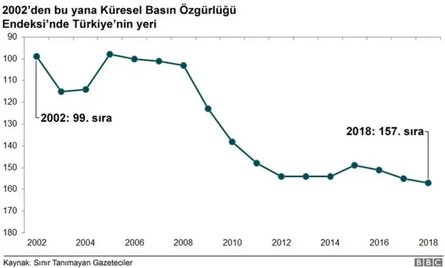 Basın Özgürlüğü