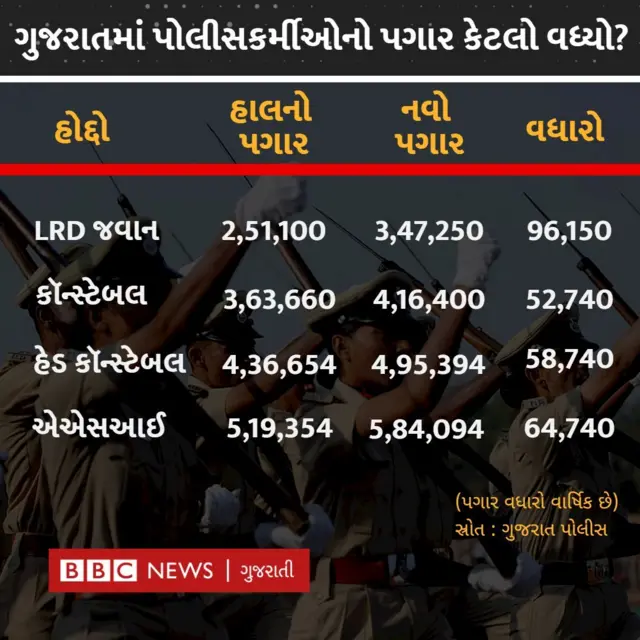 ગ્રાફિક્સ