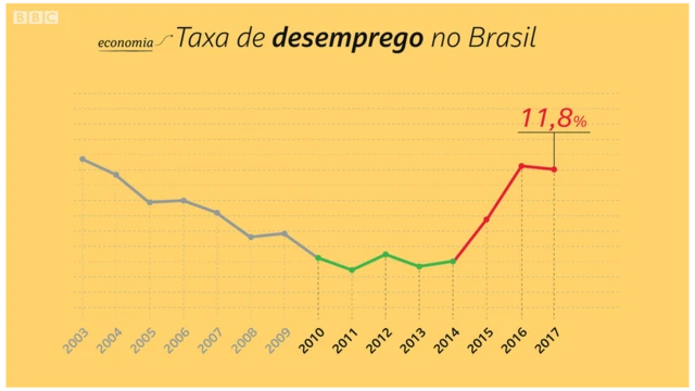 Taxabot apostas esportivasdesemprego