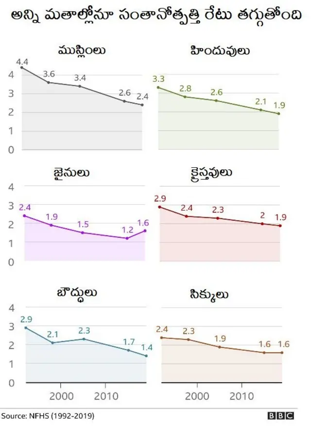 ముస్లిం