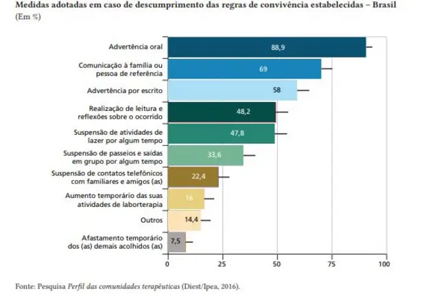 gráfico do ipea