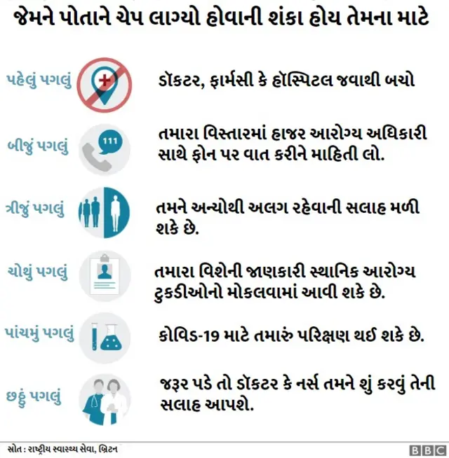 કોરોના વાઇરસ
