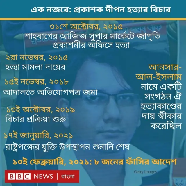 ফয়সল আরেফিন দীপন