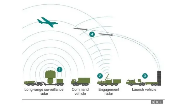 Habka uu gantaalkaasi u shaqeeyo