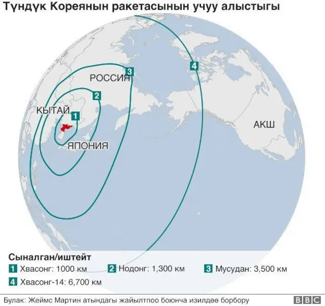 Пхеньян болсо АКШнын аймагына жете турган ракетасы бар экенин айтып жатат