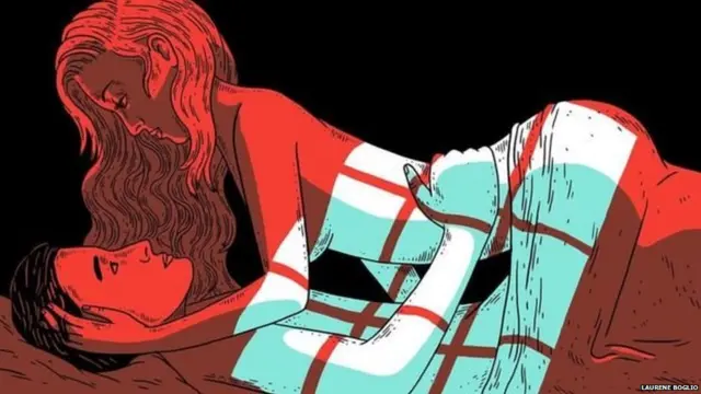 स्त्री-पुरुषांतील संबंधाचे संकल्पित चित्र