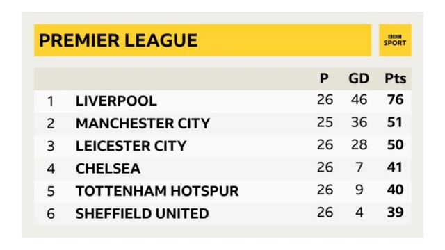 EPL Table