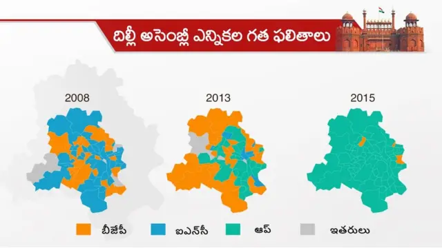 దిల్లీ గత ఎన్నికల ఫలితాలు