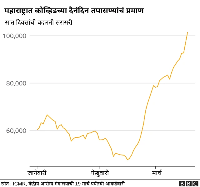 कोरोना लस