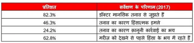 डॉक्टर पर हमला