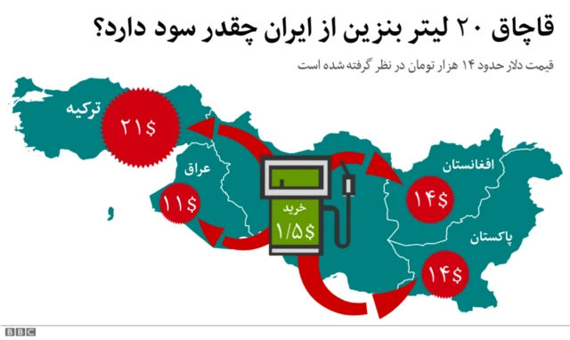 قاچاق سوخت در ایران