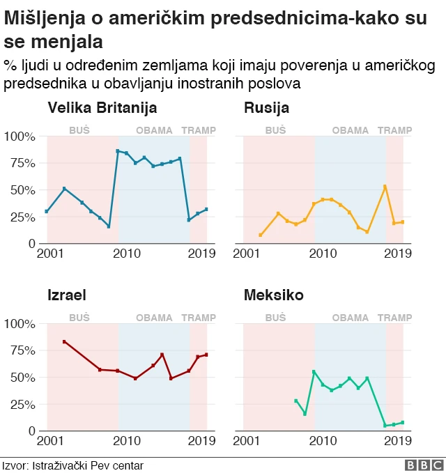 Графика трамп 2