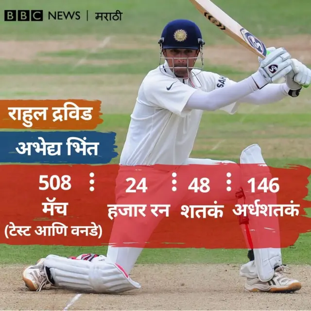 राहुल द्रविड