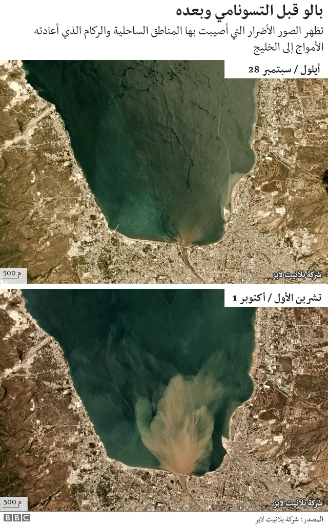 خريطة توضيحية