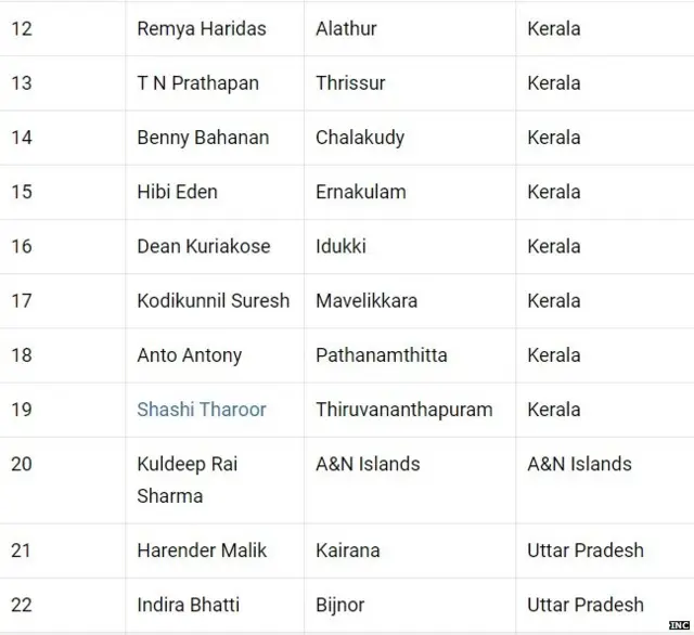 कांग्रेस उम्मीदवार